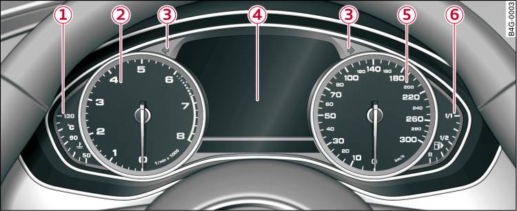 Overview of instrument cluster